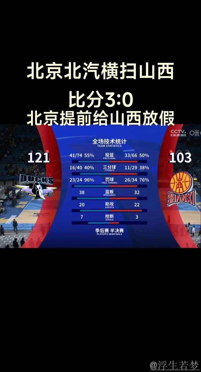 北汽闯入CBA总决赛